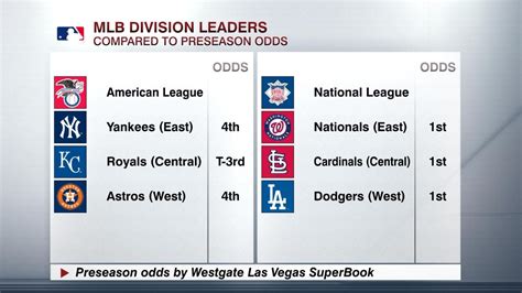 mlb results today.